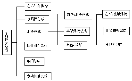 生產(chǎn)工藝